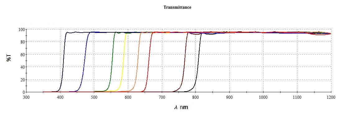 美容儀濾光片 美容儀濾光片
