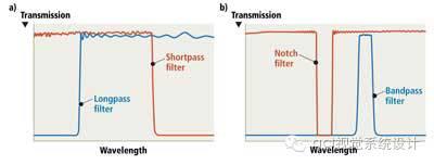 濾光片光譜曲線(xiàn)圖 濾光片光譜曲線(xiàn)圖